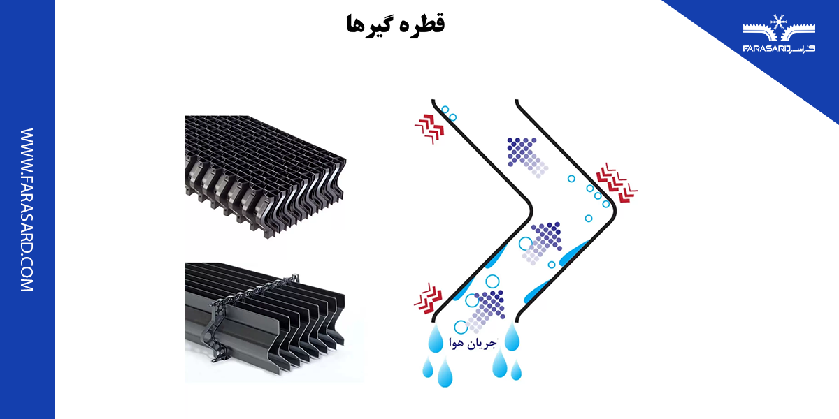 قطره گیرها (Drift Eliminators)
