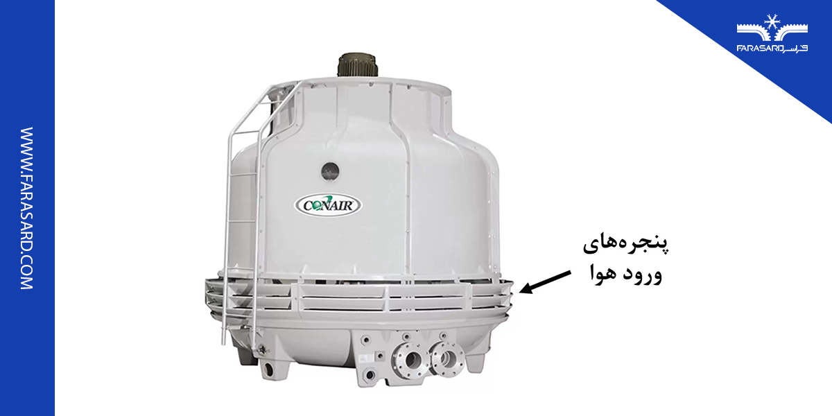 پنجره های ورود هوا(Air Inlet Louver)