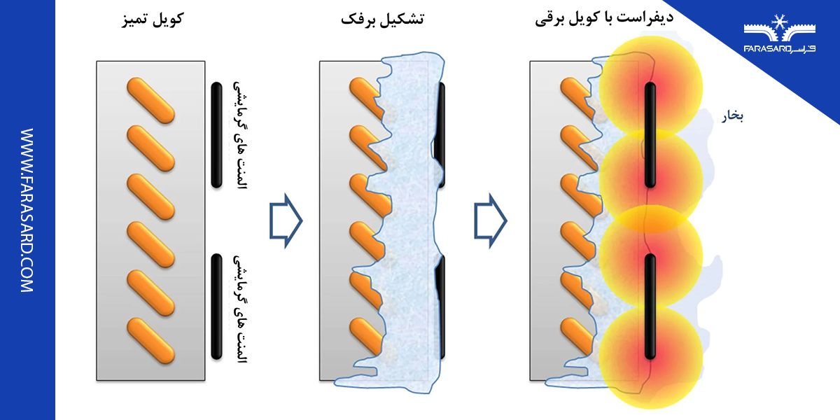 کویل الکتریکی