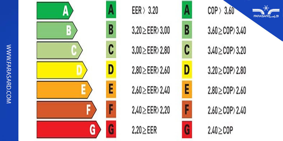 تفاوت EER ، SEER ، و COP