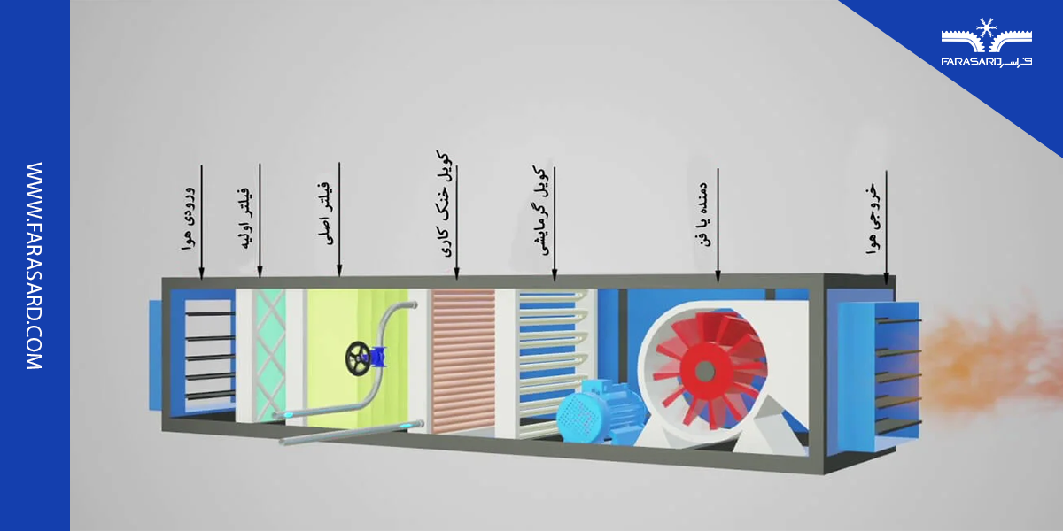 سیستم تهویه مطبوع