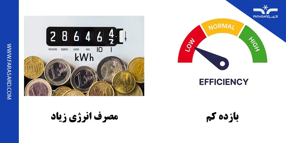 06 1 5 مصرف انرژی زیاد کمپرسور