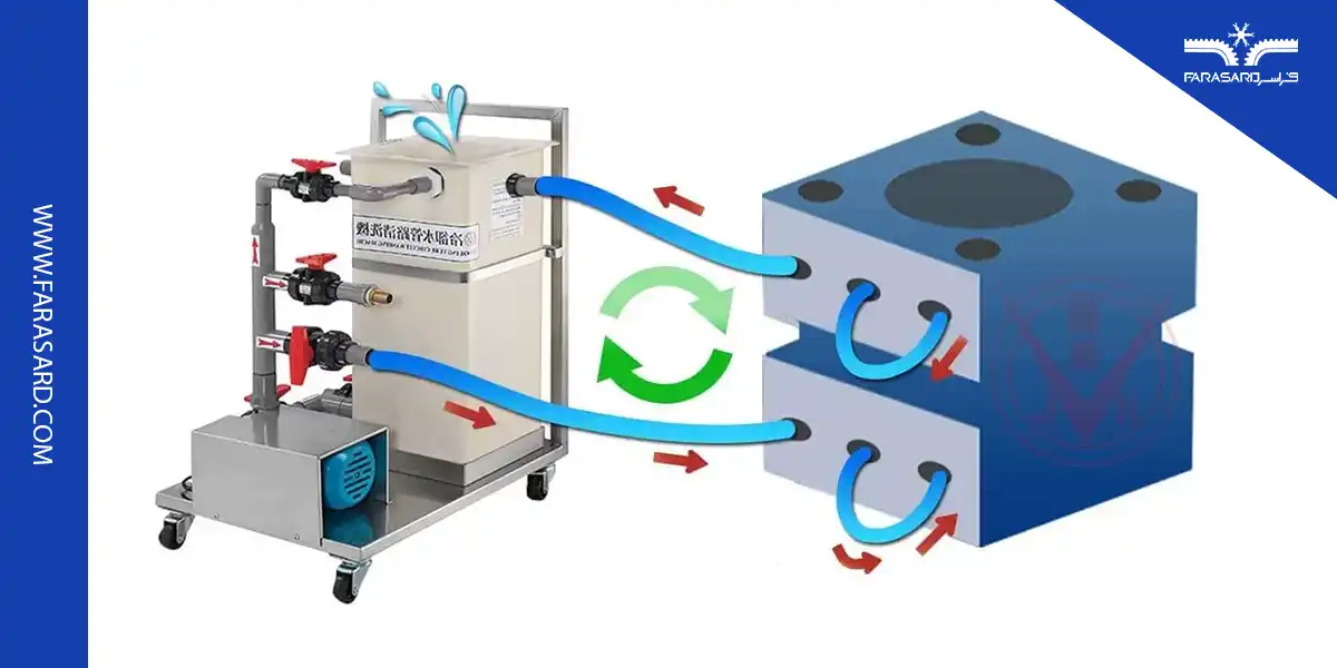 plastic injection mold chiller 03 2 فرایند تزریق پلاستیک