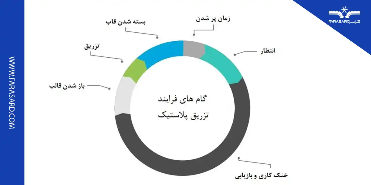 plastic injection mold chiller 04 3 فرایند تزریق پلاستیک