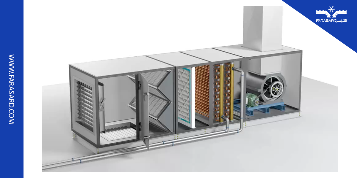 air handling unit control 03 3 سیستم کنترل دستگاه هواساز