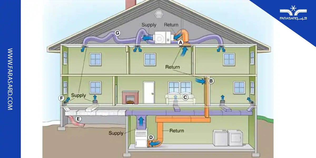 سیستم سرمایشی چیست معرفی انواع و کاربردهای آن
