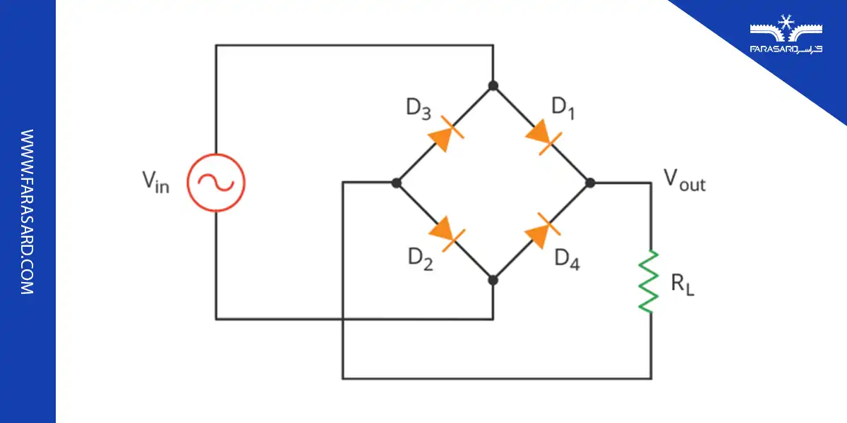 what is inverter 03 2 همه چیز درباره تکنولوژی اینورتر+مهم ترین کاربردهای آن
