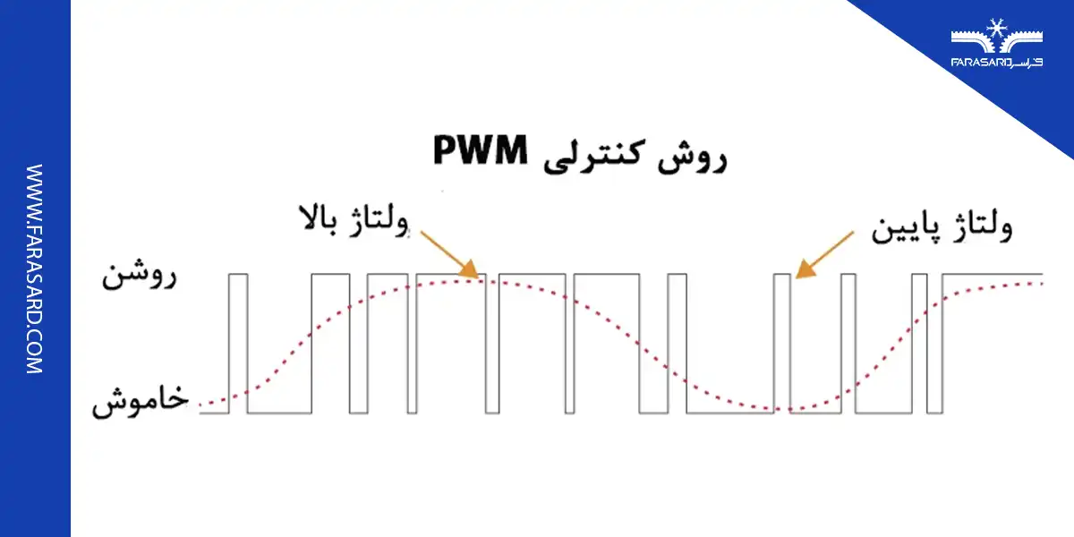 what is inverter 04 3 همه چیز درباره تکنولوژی اینورتر+مهم ترین کاربردهای آن