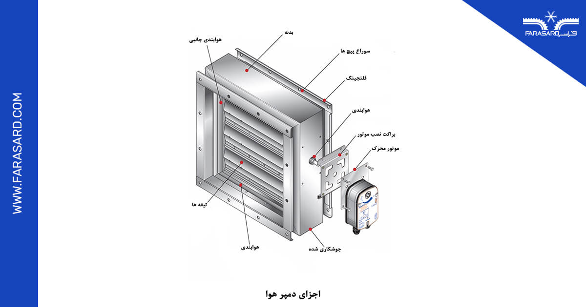 air damper 01 1 آشنایی با دمپر هوا