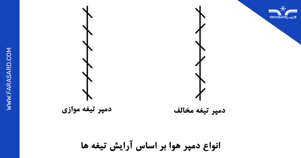 air damper 02 2 دمپرهای دارای تیغه