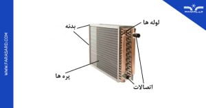 کویل سرمایشی و گرمایشی چیست