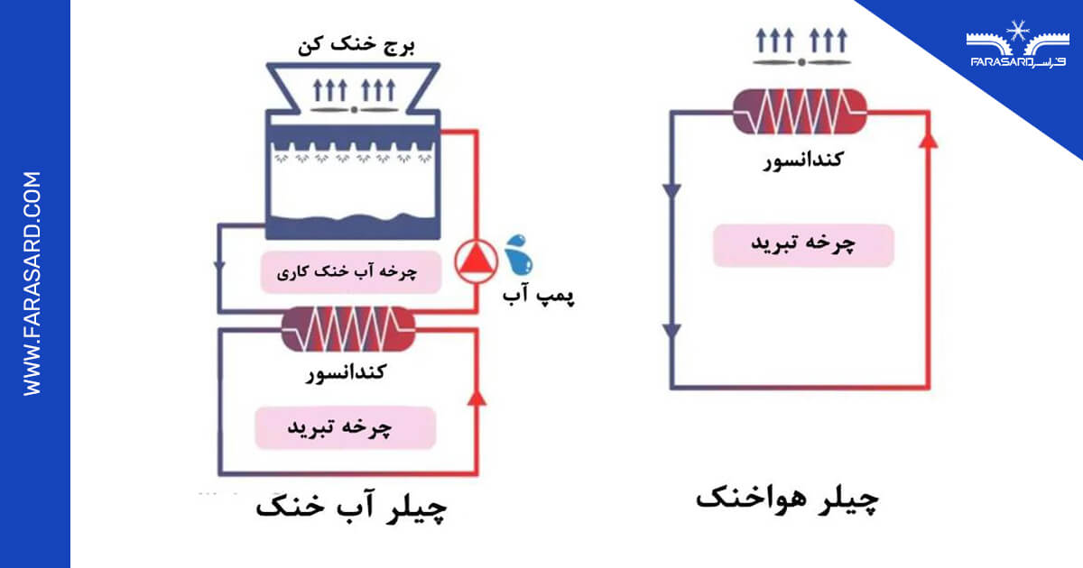 tips before buying chiller 01 1 نوع کندانسور
