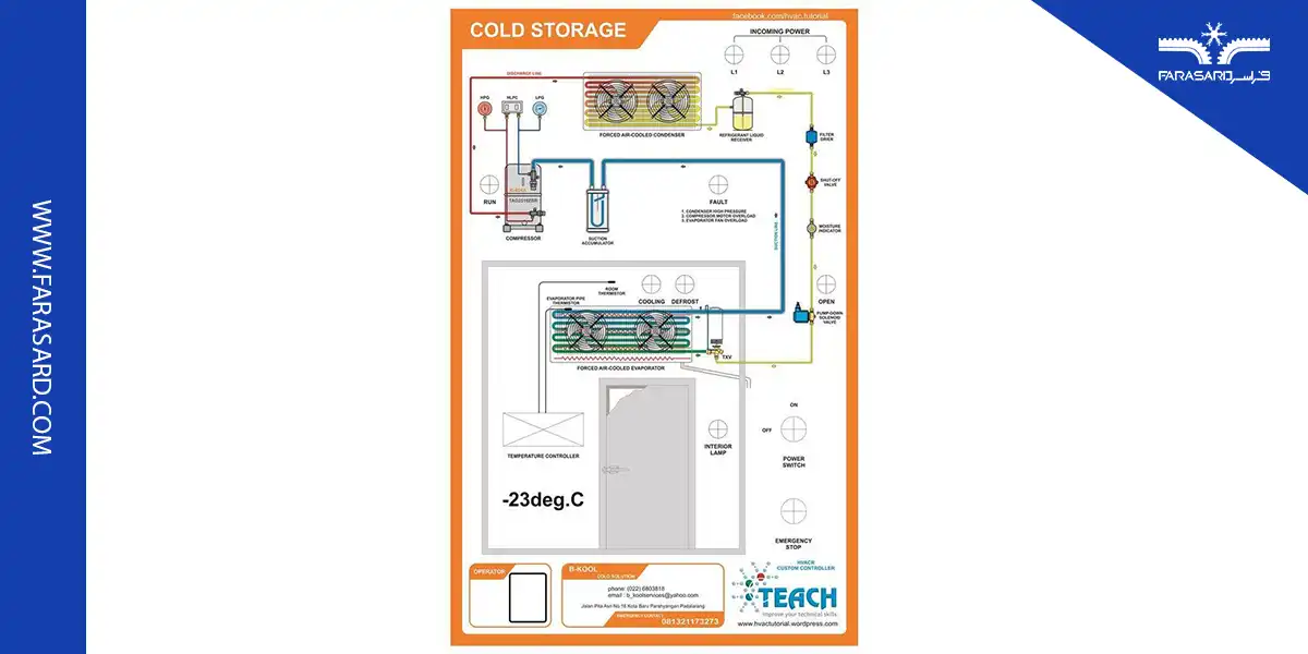 what is cold room compressor 01