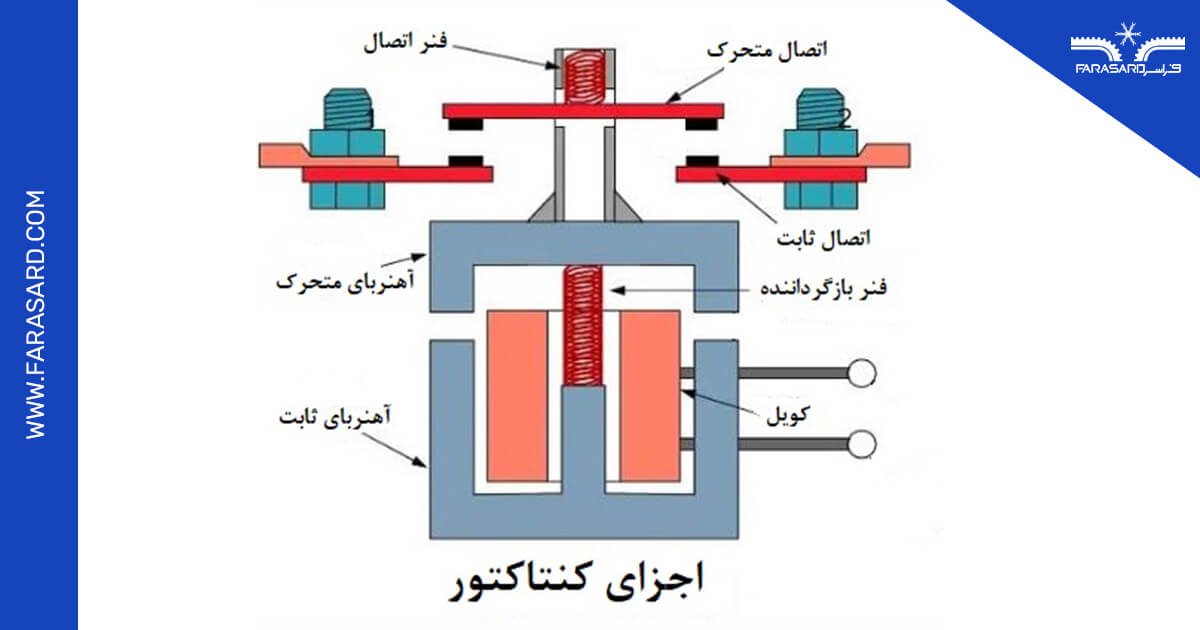 کنتاکتور چیست و چگونه کار می کند؟