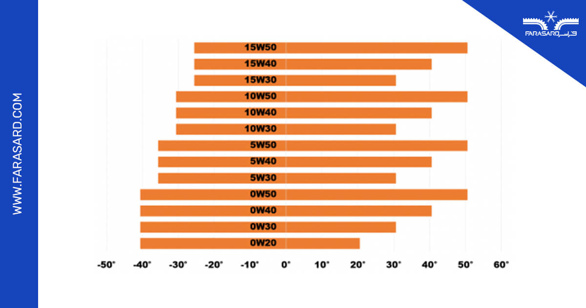 oil viscosity 02 2 ویسکومتر لوله موئین