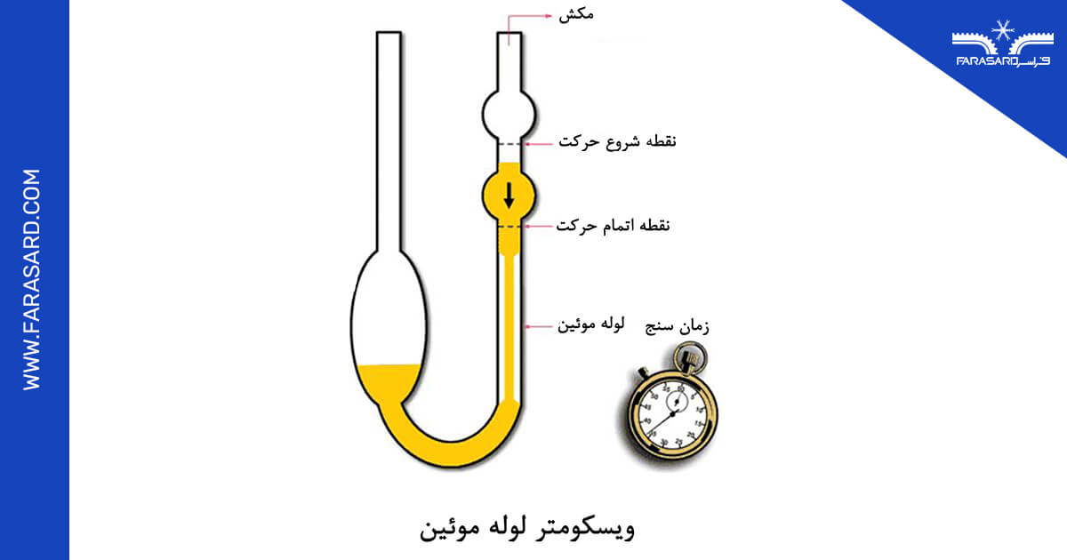 oil viscosity 03 3 ویسکومتر دورانی