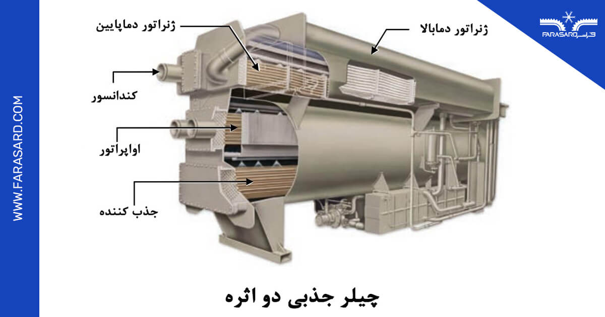 چیلر جذبی دو اثره