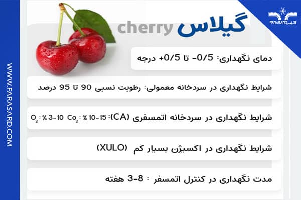 متغیرهای تاثیرگذار در نگهداری گیلاس