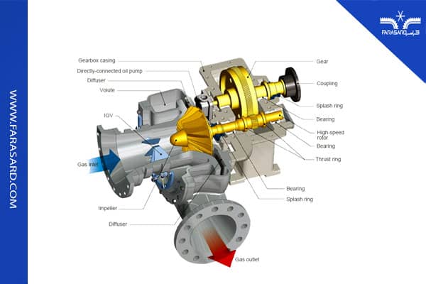 کمپرسور تک مرحله ای یکپارچه