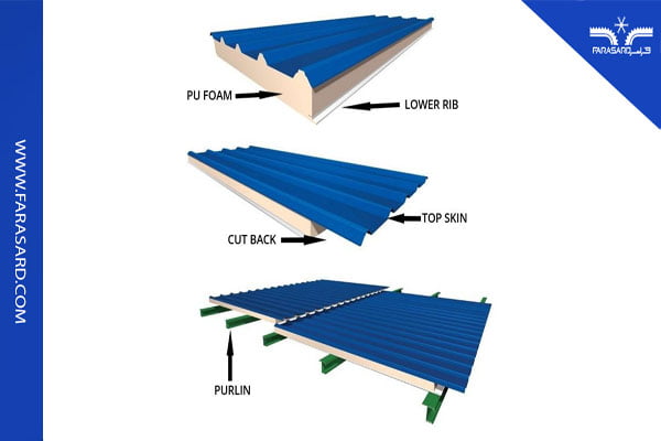 کاربرد ساندویچ پانل سقفی