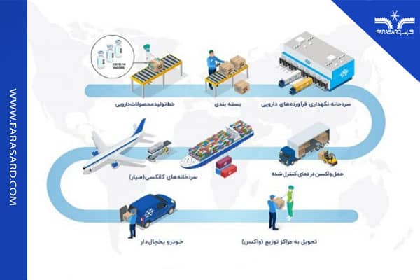 زنجیره سرد واکسن