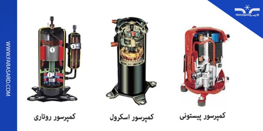 مقایسه کمپرسورهای کولر گازی و انواع آن فراسرد