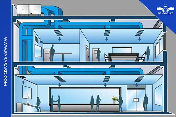 سیستم تمام هوا یا کانالی