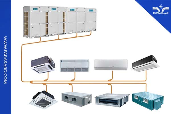 سیستم های GHP و VRF