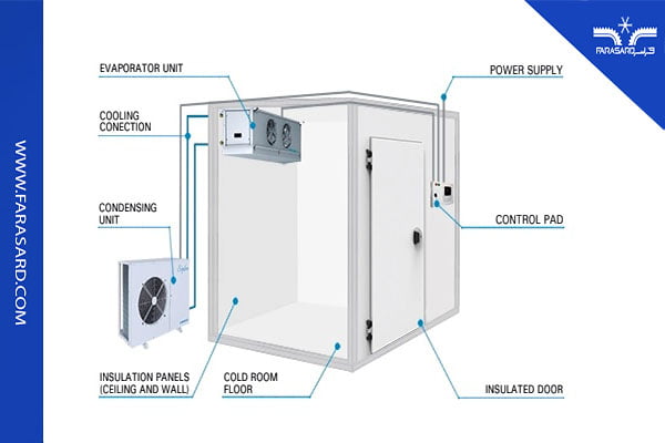 آشنایی با سردخانه صنعتی