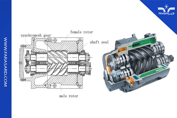 comparison of screw and piston compressors 01 3 عملکرد کمپرسور اسکرو