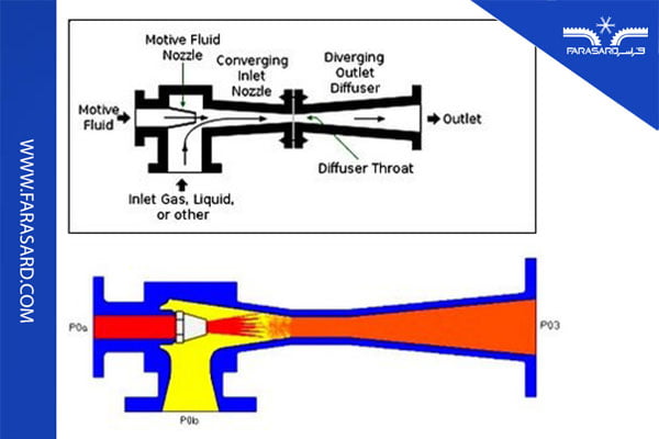 jet steam chiller 02 1 کارکرد چیلر جت بخار