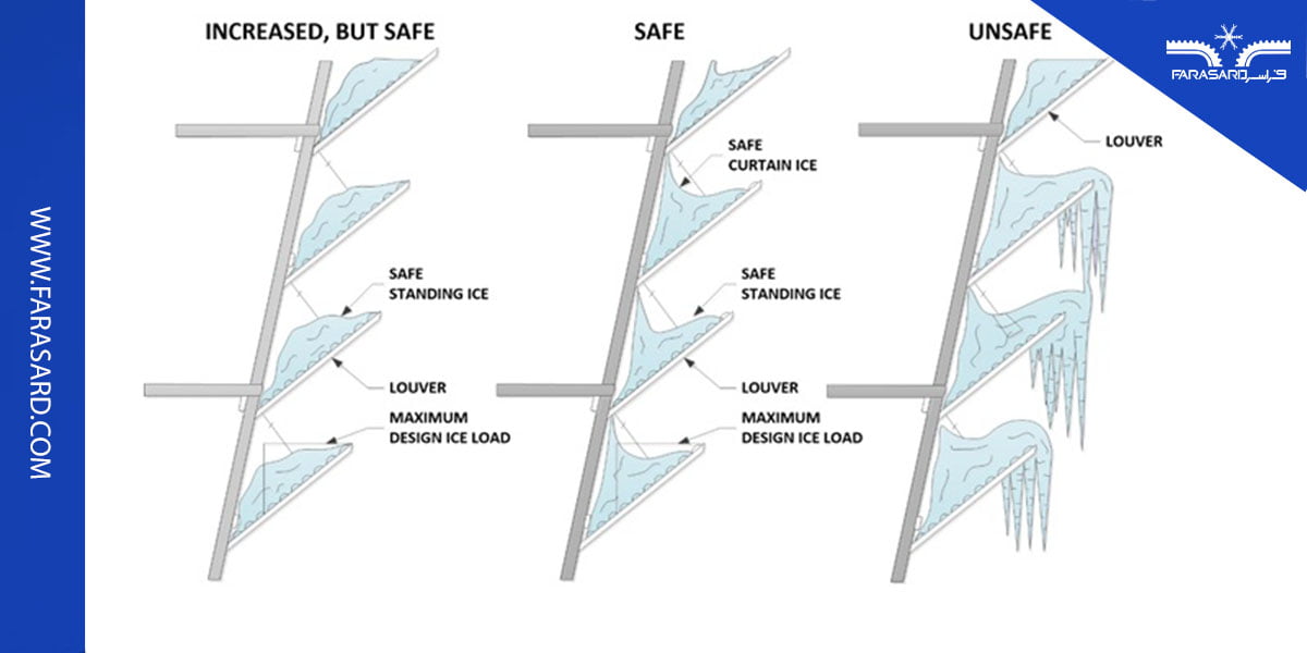 جلوگیری از یخ زدن برج خنک کننده