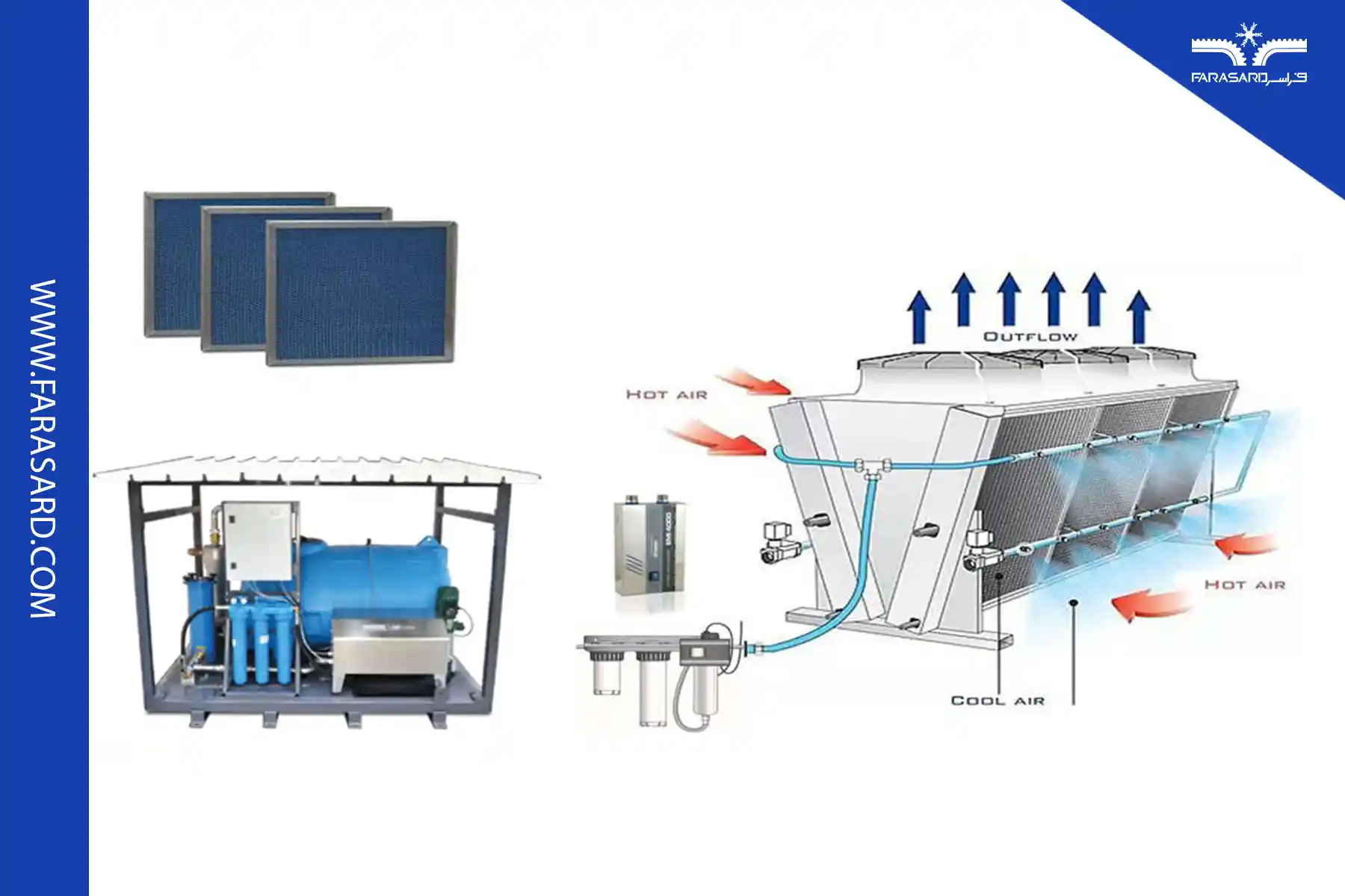 اجزای سیستم چیلر آدیاباتیک