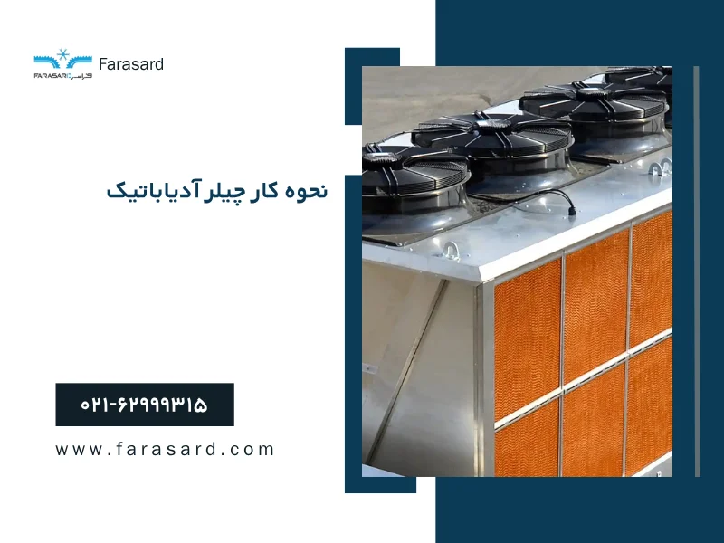 adiabatic chiller2 1 نحوه کار چیلر آدیاباتیک