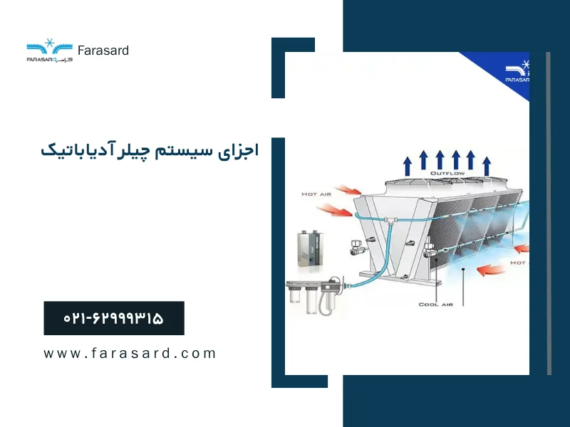 adiabatic chiller3 2 اجزای سیستم چیلر آدیاباتیک