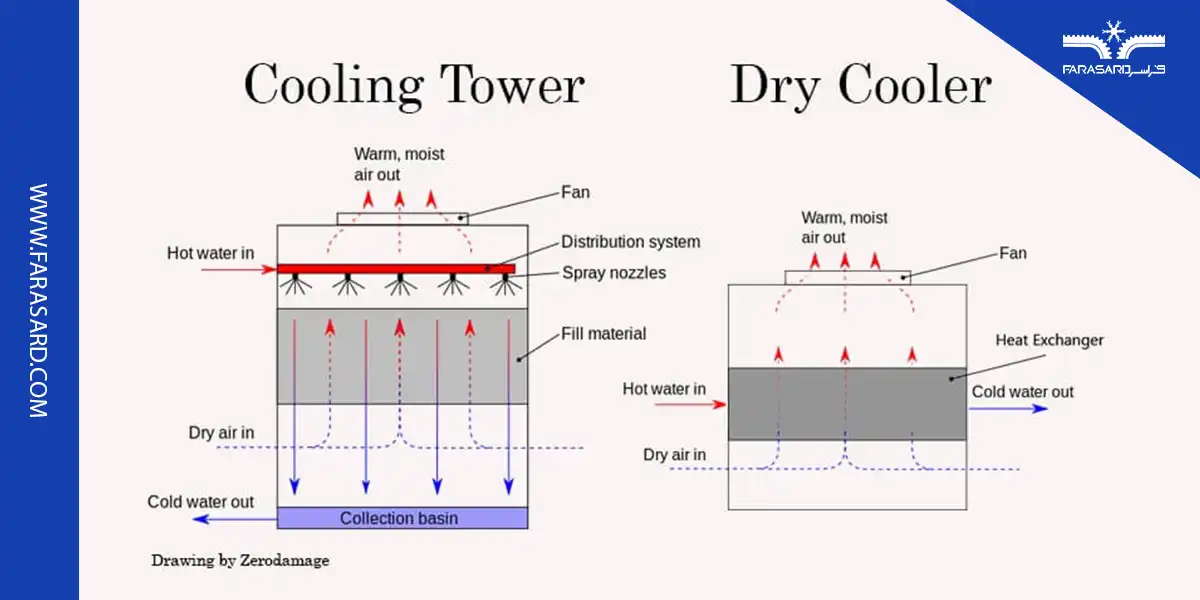 انواع سیستم گرمایش و سرمایش در هتل