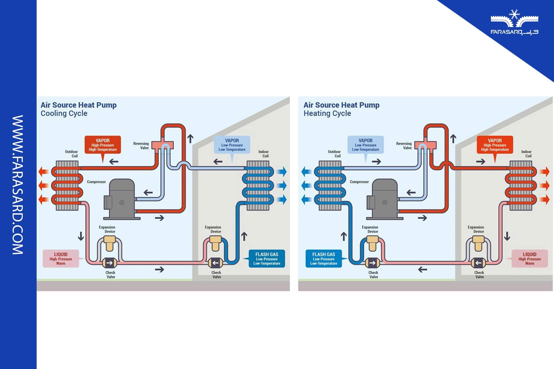 پمپ حرارتی Air-source