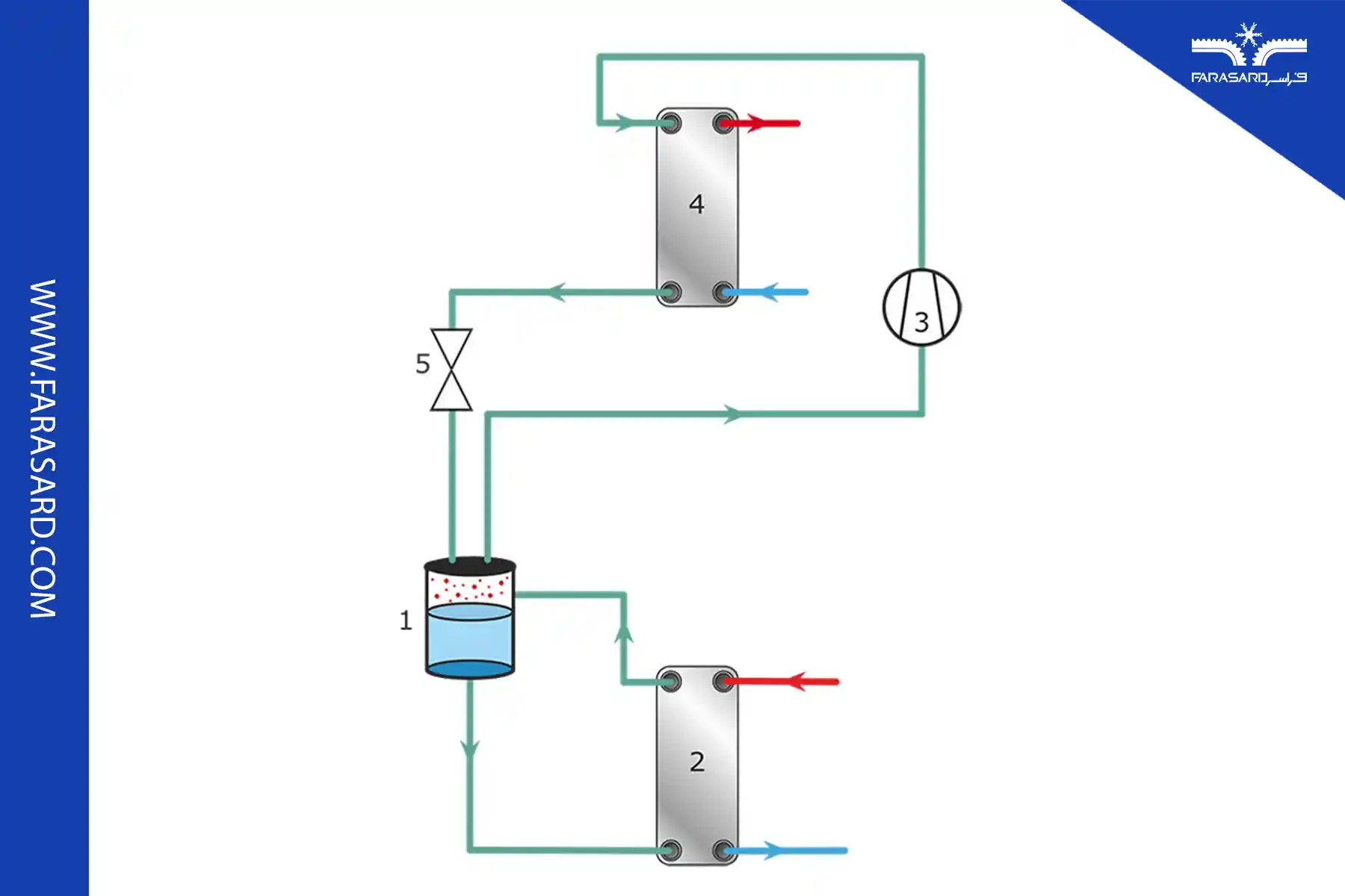 اواپراتور ترمو سیفون: