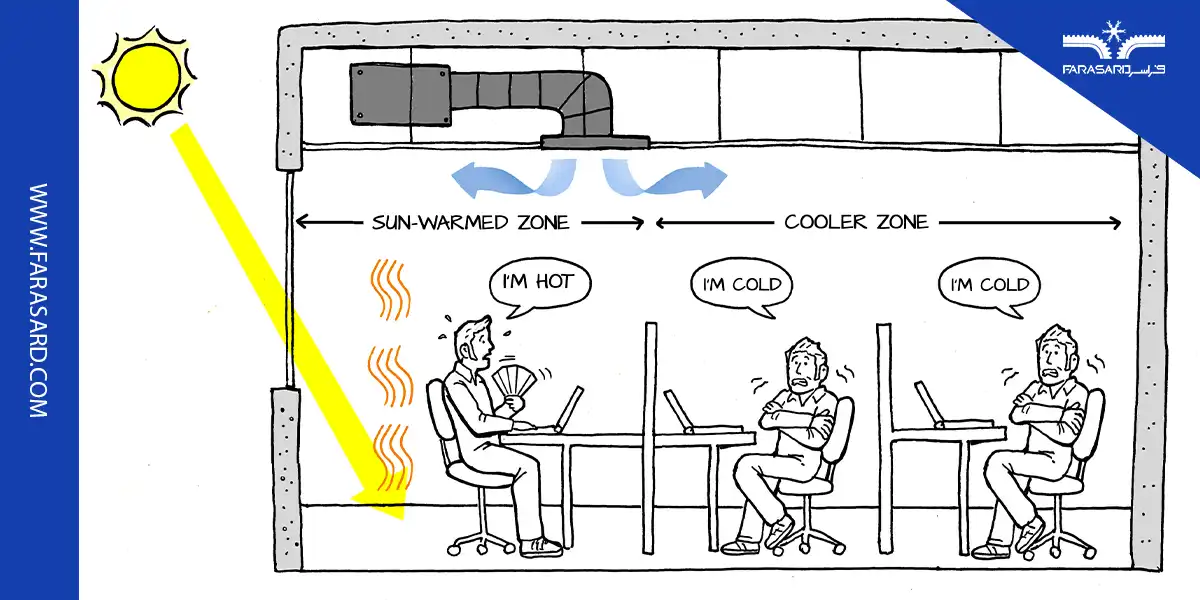 لوله کشی مبرد