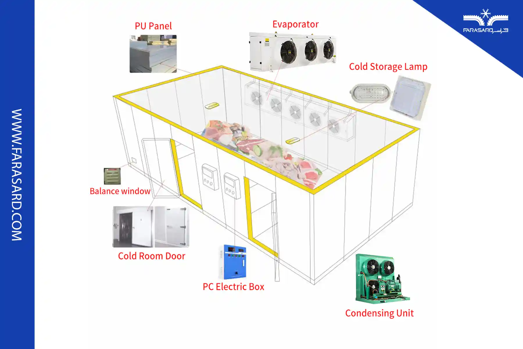 سیستم تبرید (Refrigeration system)
