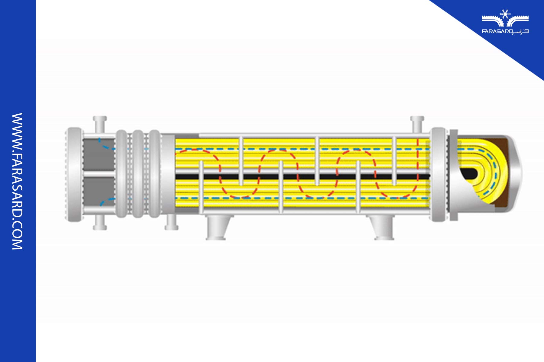 shell and tube heat exchanger 09 1 آشنایی با مبدل حرارتی پوسته لوله