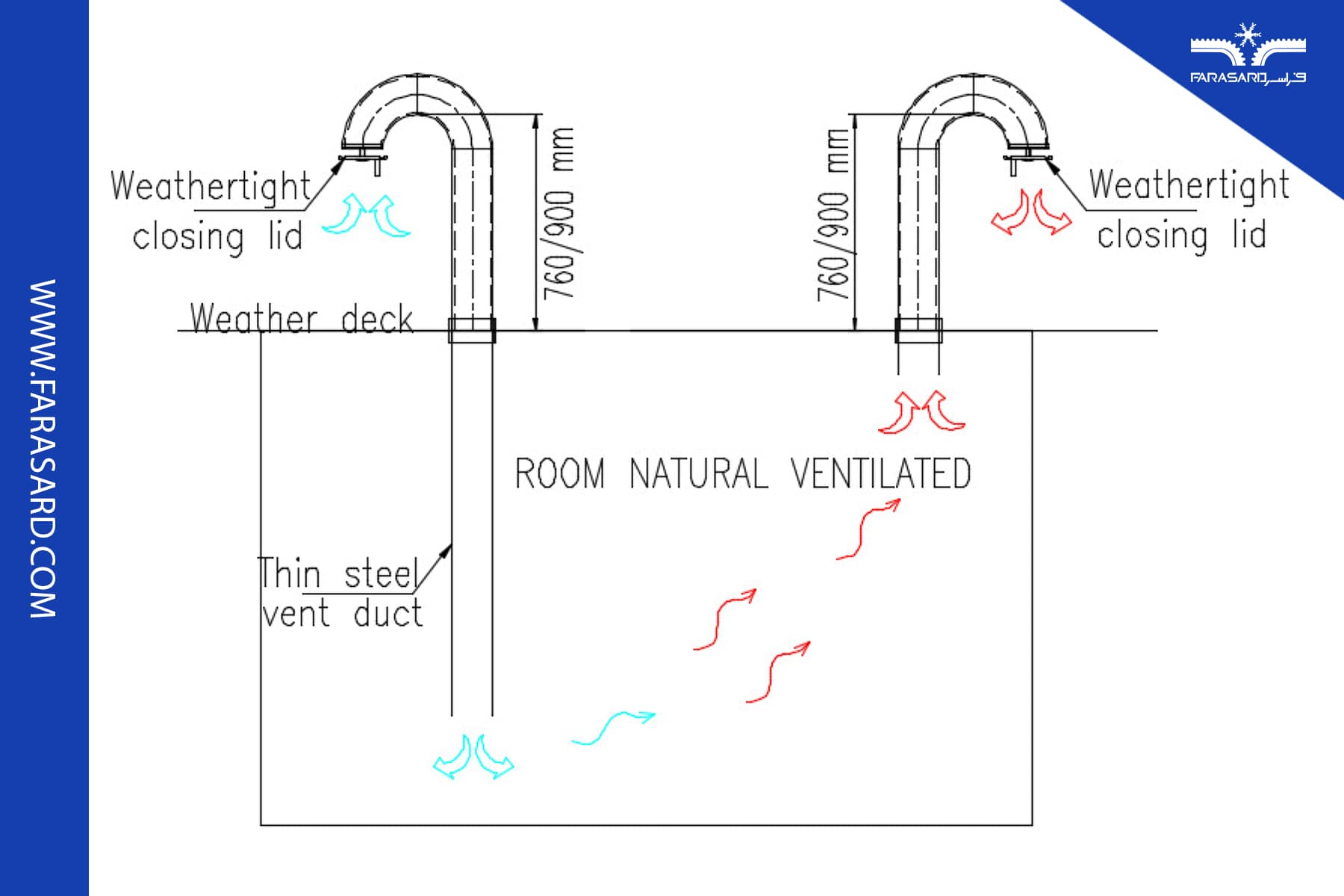 تعویض هوا به صورت ترکیبی