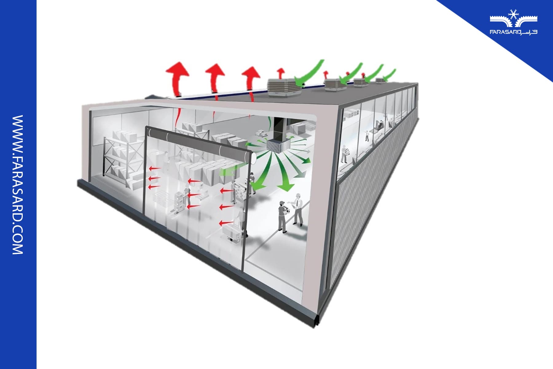 اهمیت تعویض هوا چیست