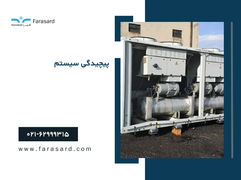 پیچیدگی سیستم
