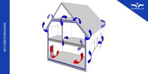 ضریب نفوذ هوا چیست