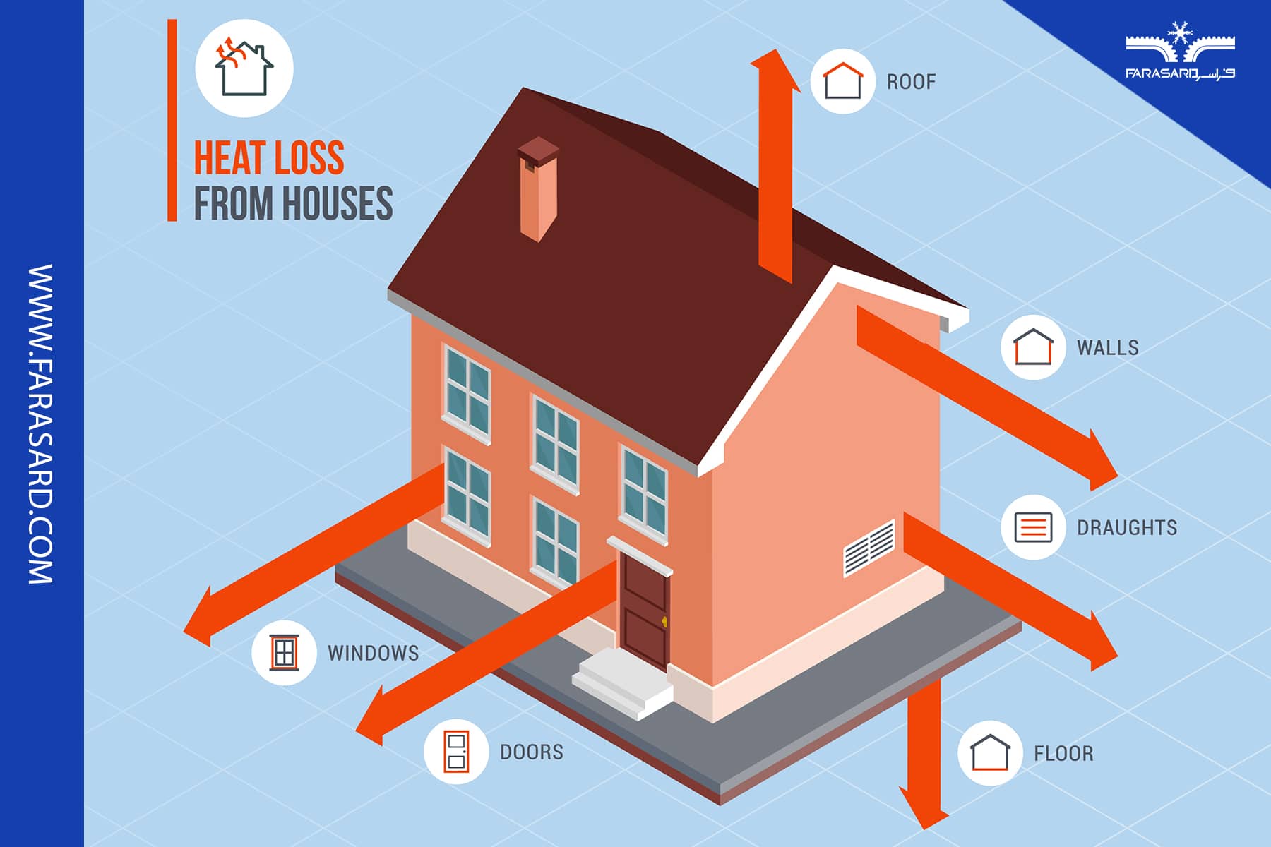 اندازه گیری ضریب نفوذ هوا