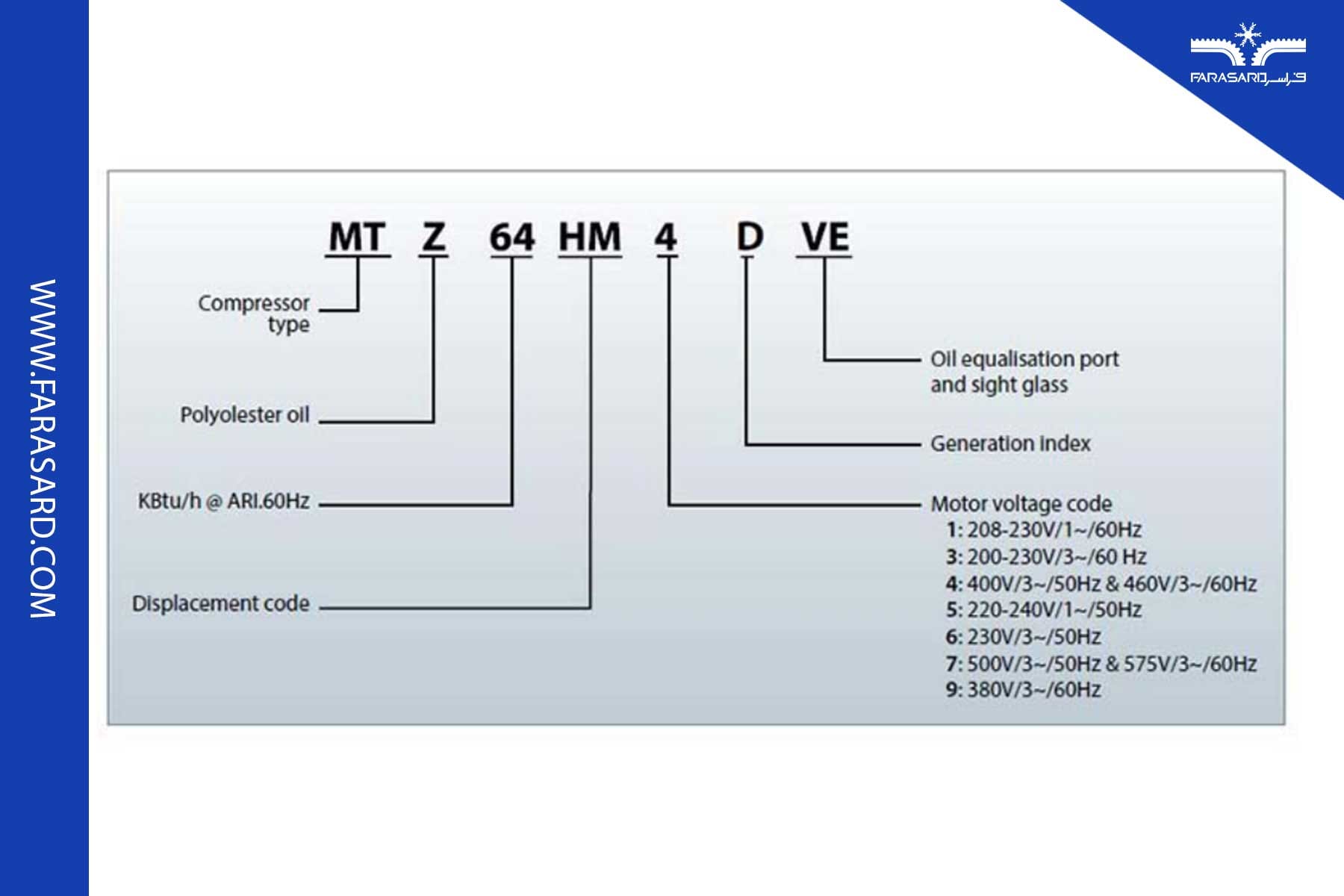 شاخص تکامل کمپرسور دانفوس