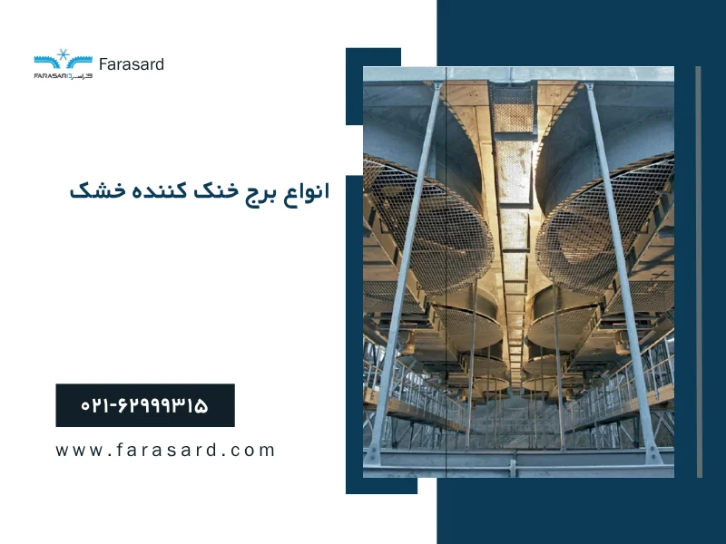 dry cooling tower 2 1 انواع برج خنک کننده خشک