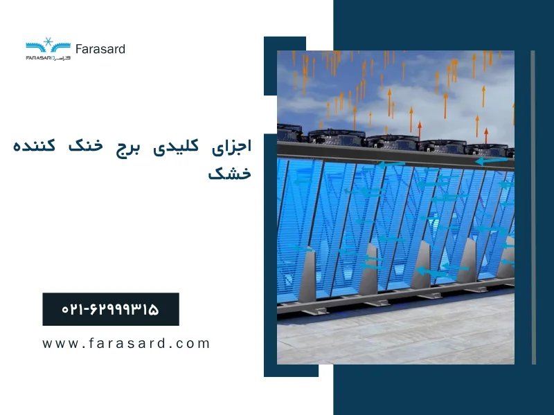 dry cooling tower 3 2 اجزای کلیدی برج خنک کننده خشک