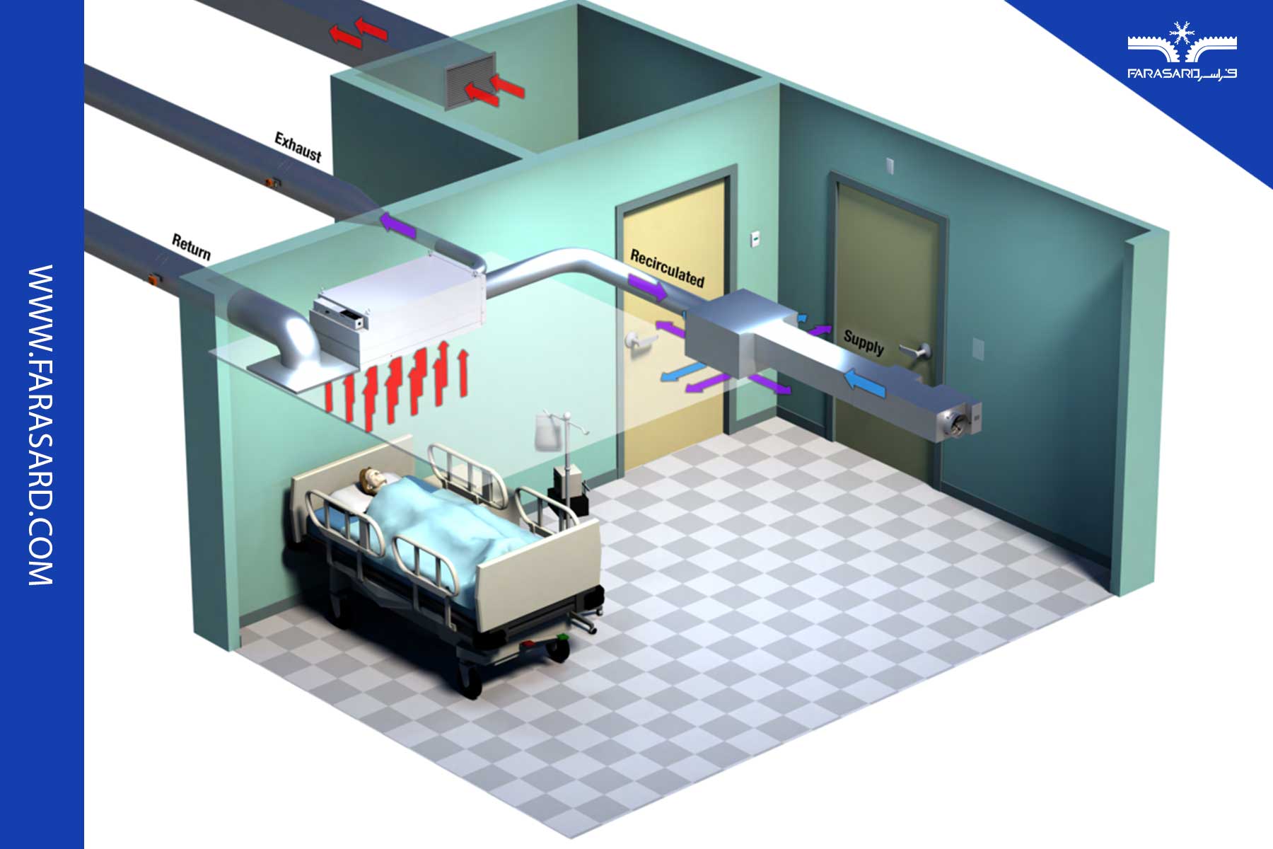 اصول اولیه سیستم تهویه مطبوع بیمارستان